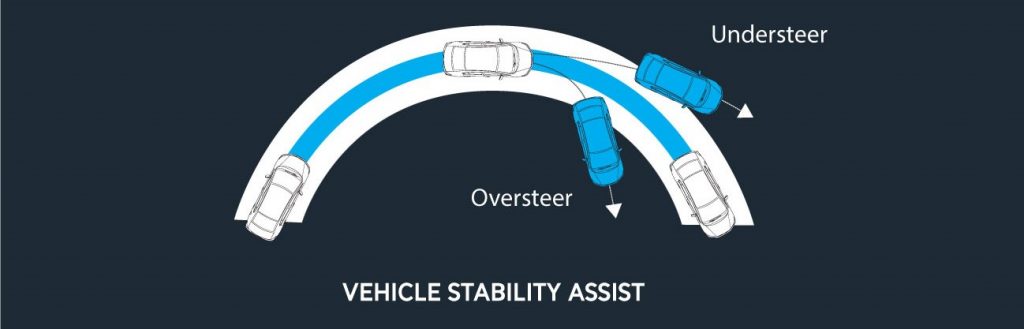 Vehicle Stability Assist